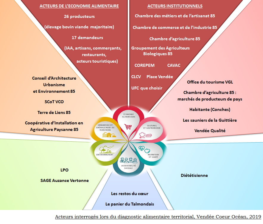 ActeursInterrogés2