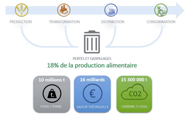 vendee-coeur-ocean-projet-alimentaire-territorial-gaspille-moins