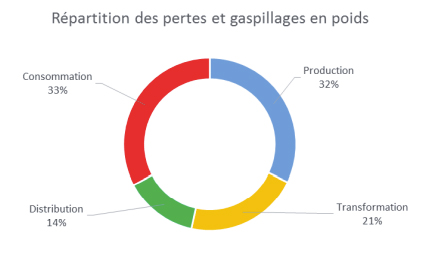 vendee-coeur-ocean-projet-alimentaire-territorial-gaspille-moins02