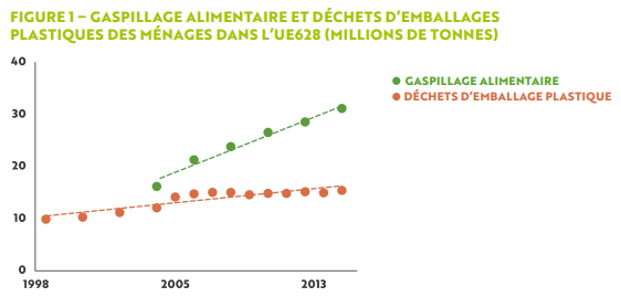 vendee-coeur-ocean-projet-alimentaire-territorial-gaspille-moins03